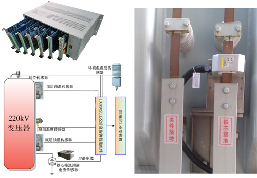 On - line monitoring system for condition information on iOCM2020T